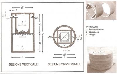 Fossa biologica tipo imhoff circolare diametro 80 ad elementi