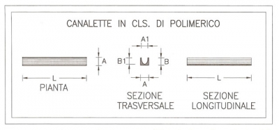Canalette in cls. di polimerico